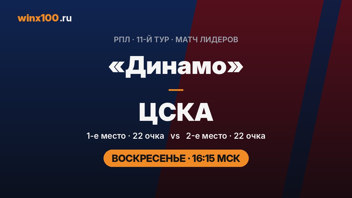 Анонс 11-го тура РПЛ