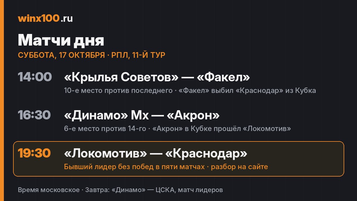 Матчи дня 17 октября: РПЛ возвращается, «Краснодар» ищет выход из кризиса